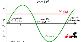 جریان AC و DC  در کولر گازی بوش