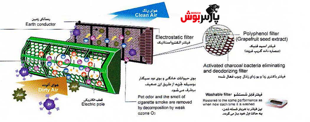 کولرگازی بوش ۱۲۰۰۰ دی سی اینورتر مدل B1ZMA/I12915